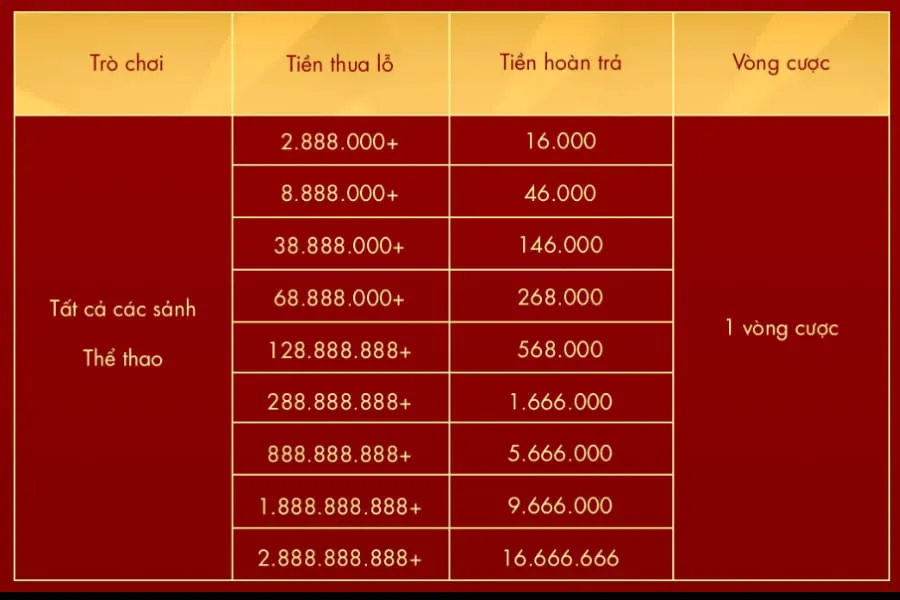 thể thao hoàn thua mỗi tuần tại sodo