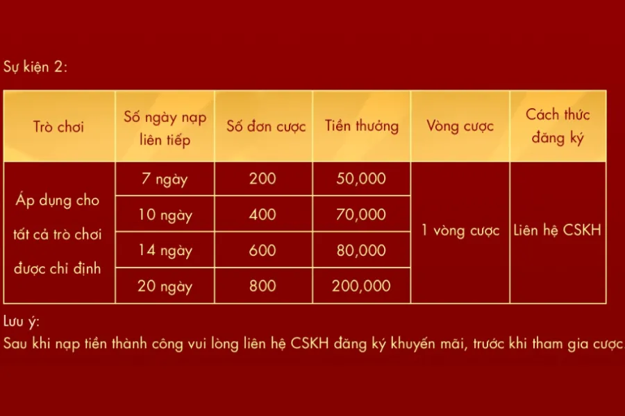 ưu đãi nạp đầu nhận hoàn nạp tại sodo